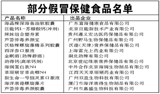 假冒保健食品泛濫警示 四分之一市場(chǎng)被侵蝕，半數(shù)獲批廠家悄然消失