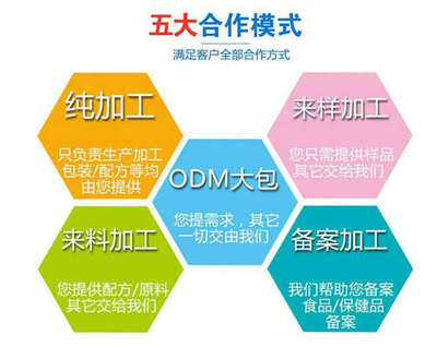保健食品代加工項(xiàng)目 抓住大健康產(chǎn)業(yè)的掘金機(jī)遇